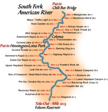 South Fork American River